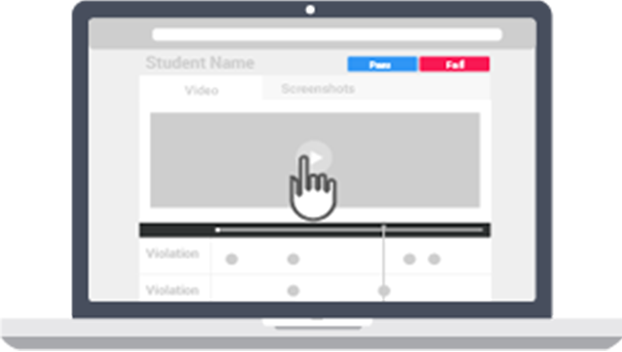 Review proctoring result Dashboard